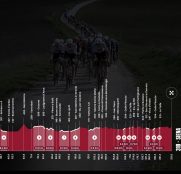 La Strade Bianche: Tadej Pogacar contra el resto del mundo