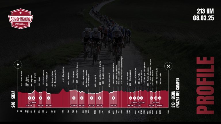 La Strade Bianche: Tadej Pogacar contra el resto del mundo