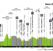 Día grande gracias a la Strade Bianche: recorrido, dorsales, horarios en televisión…