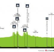 Bredene Koksijde Classic, carrera para velocistas… si el viento no lo impide