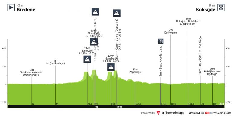Bredene Koksijde Classic, carrera para velocistas… si el viento no lo impide