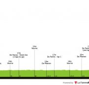 La Classic Brugge-De Panne, una oportunidad perfecta para sprinters puros