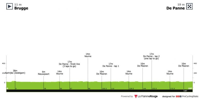 La Classic Brugge-De Panne, una oportunidad perfecta para sprinters puros