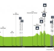 La Gante-Wevelgem, una carrera al límite entre clasicómanos y velocistas