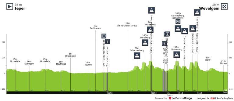 La Gante-Wevelgem, una carrera al límite entre clasicómanos y velocistas