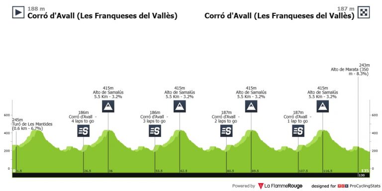 El Gran Premi Les Franqueses KH7, cita para que luchen los mejores júnior del mundo