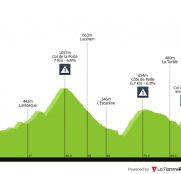 París-Niza y Tirreno-Adriático: última oportunidad en un día con horarios especiales