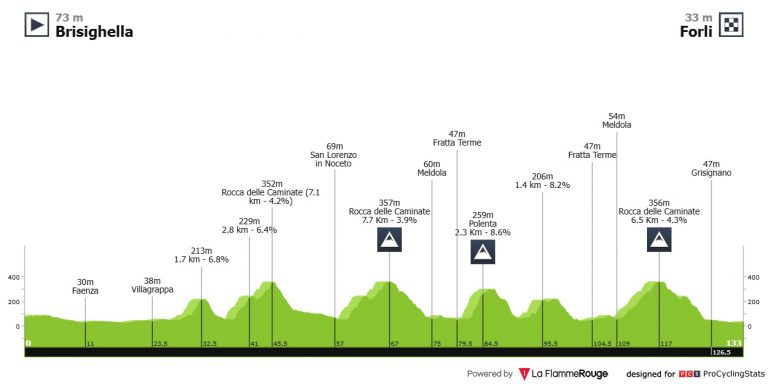 La Semana Coppi Bartali, un reino de etapas de media montaña