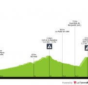 La Volta a Catalunya, obligada a recortar la etapa reina por culpa del viento