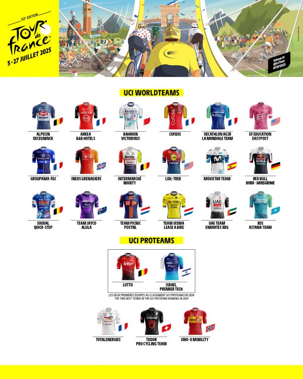 El Tour de Francia anuncia los equipos de 2025: Tudor, TotalEnergies y Uno-X, invitados
