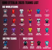 El Giro de Italia apuesta por invitar a los equipos italianos, Q36.5 y Tudor