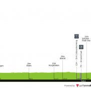 Scheldeprijs, una clásica creada para el lucimiento de los velocistas