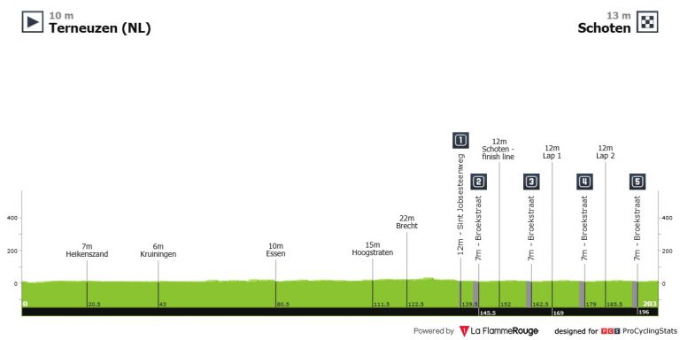 Scheldeprijs, una clásica creada para el lucimiento de los velocistas