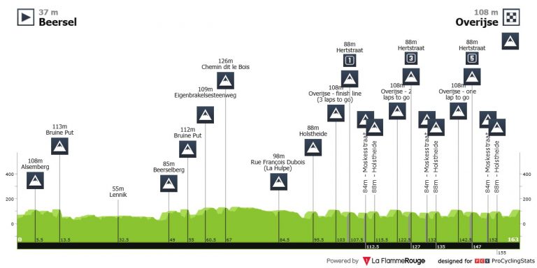 La Flecha Brabançona: regresa Remco Evenepoel… en la antesala a la Amstel Gold Race
