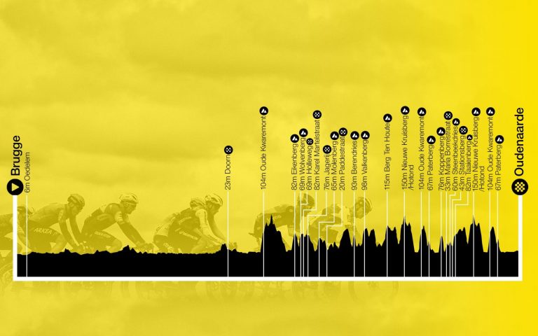 Tour de Flandes: el infierno de la clásica de las subidas adoquinadas, con sus horarios