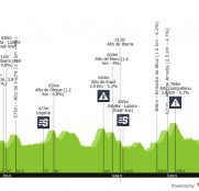 Fiesta en Navarra con el Gran Premio Miguel Indurain, antesala de la Vuelta al País Vasco