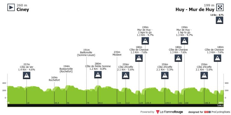 Flecha Valona: nuevo duelo entre Tadej Pogacar y Remco Evenepoel… con matices (dorsales oficiales)