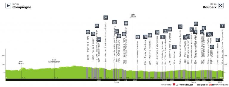 Tadej Pogacar busca en la París-Roubaix el más difícil todavía