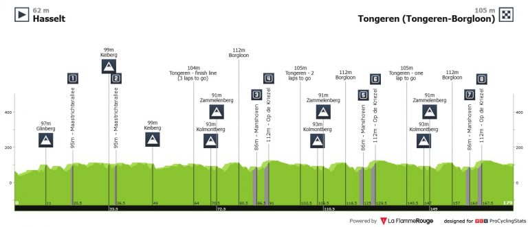 Ronde Van Limburg: comienza una semana nueva de clásicas con cambios revolucionarios