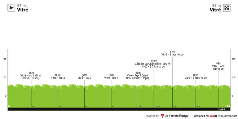Route Adelie de Vitre: los equipos españoles, a la caza de los puntos UCI