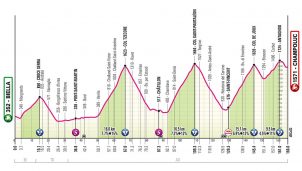 Giro de Italia: la penúltima de las oportunidades para dinamitar la carrera