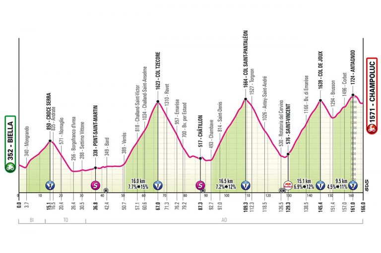 Giro de Italia: la penúltima de las oportunidades para dinamitar la carrera