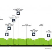 4 Días de Dunkerque: Movistar, Caja Rural y Euskaltel afrontan un reino de repechos y adoquines