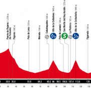 La Vuelta femenina: Cotobello debe marcar el nombre de la vencedora final