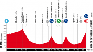 La Vuelta femenina: Cotobello debe marcar el nombre de la vencedora final