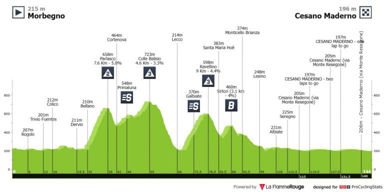 Giro de Italia: el último día de descanso relativo… antes de la traca final