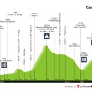 Giro de Italia: en el horizonte, ya aparece la alta montaña