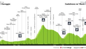 Giro de Italia: en el horizonte, ya aparece la alta montaña
