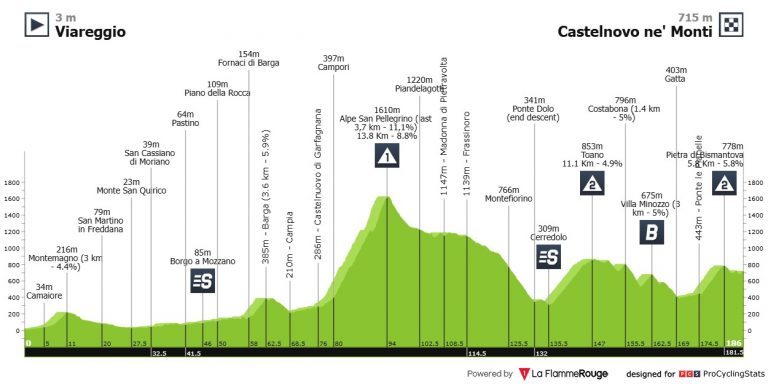 Giro de Italia: en el horizonte, ya aparece la alta montaña