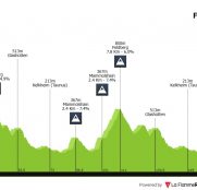 Eschborn-Frankfurt: clásica para los velocistas que mejor pasan la montaña