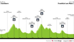 Eschborn-Frankfurt: clásica para los velocistas que mejor pasan la montaña