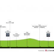 Giro de Italia: camino de Pisa, llega el gran día de los contrarrelojistas
