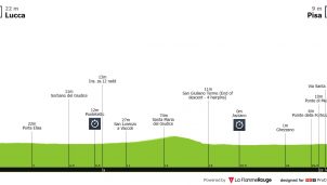 Giro de Italia: camino de Pisa, llega el gran día de los contrarrelojistas