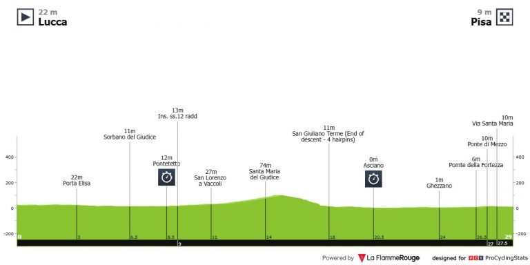 Giro de Italia: camino de Pisa, llega el gran día de los contrarrelojistas
