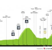 Giro de Italia: el tríptico en Albania, desde el viernes hasta el domingo