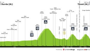 Giro de Italia: el tríptico en Albania, desde el viernes hasta el domingo