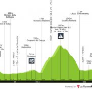 Giro de Italia: el día del ascenso al coloso del Monte Grappa