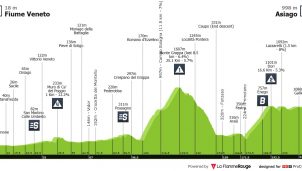 Giro de Italia: el día del ascenso al coloso del Monte Grappa