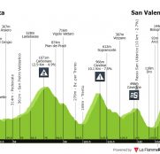 Giro de Italia: llega el infierno de la alta montaña, con más de 5.000 metros de desnivel