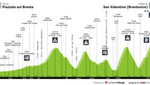 Giro de Italia: llega el infierno de la alta montaña, con más de 5.000 metros de desnivel