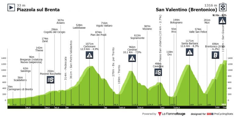 Giro de Italia: llega el infierno de la alta montaña, con más de 5.000 metros de desnivel