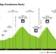 Giro de Italia: el día del Passo del Tonale y del Passo del Mortirolo ya está aquí