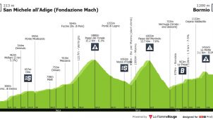 Giro de Italia: el día del Passo del Tonale y del Passo del Mortirolo ya está aquí