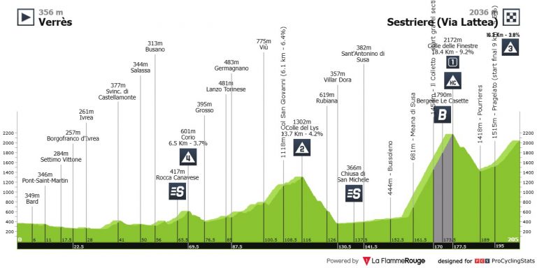 Giro de Italia: todo o nada en la ascensión al Colle delle Finestre
