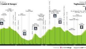 Giro de Italia: arranca la alta montaña después de etapas llanas y polémicas