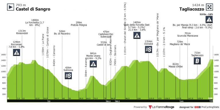 Giro de Italia: arranca la alta montaña después de etapas llanas y polémicas